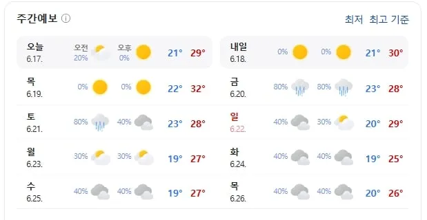 양양 주간날씨 변화 맑음과 비 번갈아 무더위 속 휴식→기상 변화 체감
