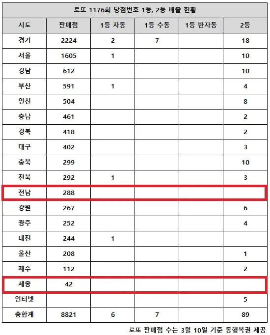 출처=동행복권