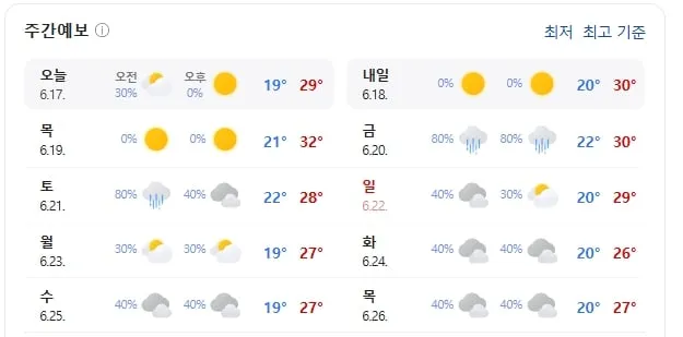 삼척 날씨(기상청 제공)