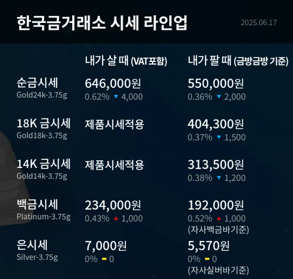 한국금거래소