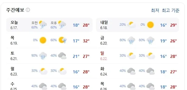 평창 날씨(기상청 제공)