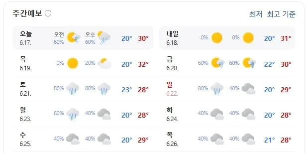 상주 날씨(기상청 제공)