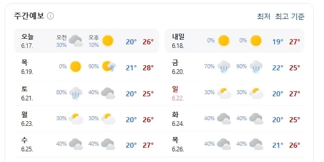 영종도 날씨(출처=기상청)