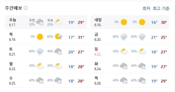 철원 날씨(기상청 제공)