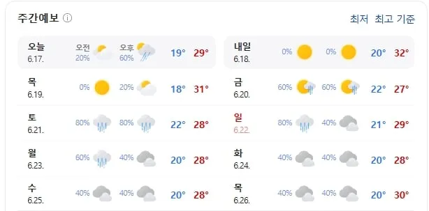 청도 날씨(출처-기상청)