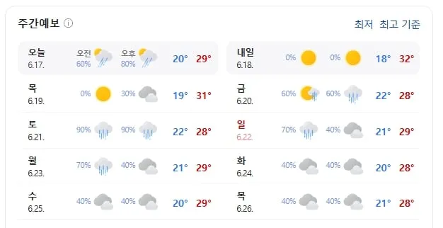 남원 날씨(기상청 제공)
