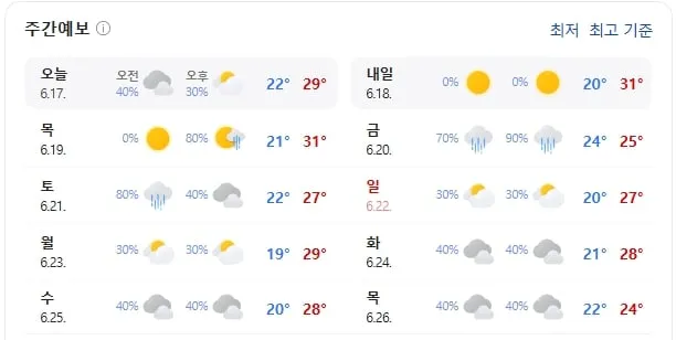 광명 날씨(기상청 제공)