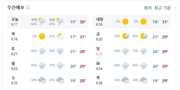 기상청 제공