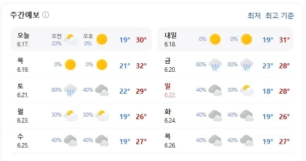 고성 날씨(출처=기상청)