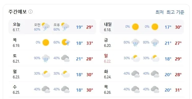 기상청 제공