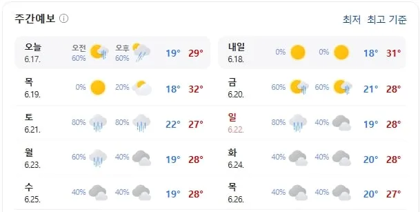 문경 날씨(출처=기상청)