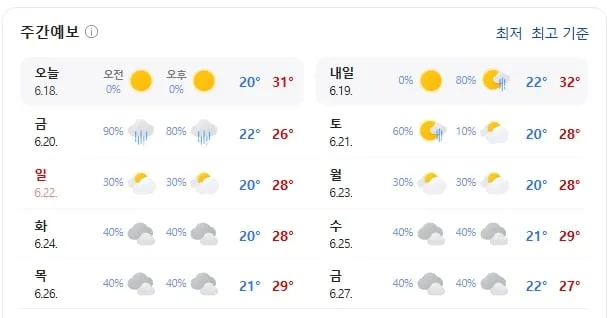 기상청 제공