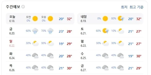 평택 주간 날씨(출처=기상청)