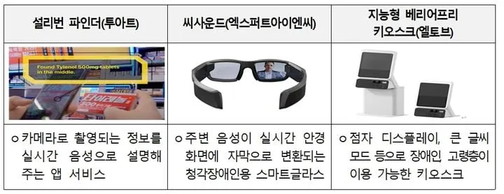 AI·디지털 포용 혁신
