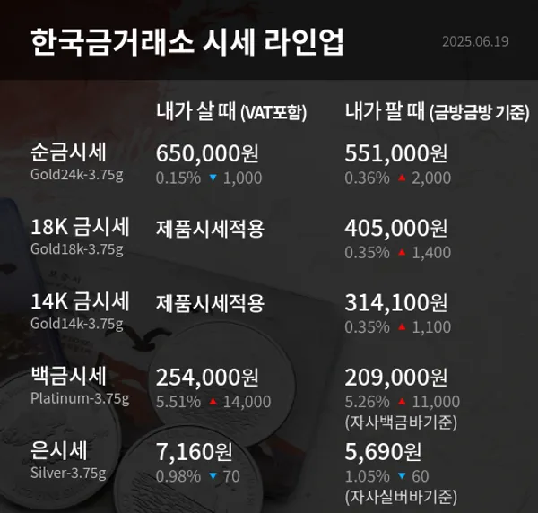 한국금거래소