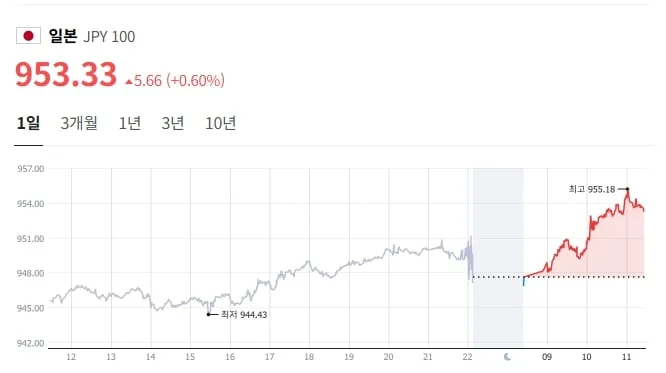 하나은행 제공