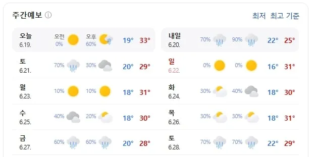 기상청 제공
