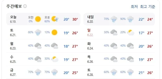 기상청 제공