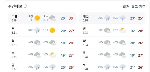 기상청 제공