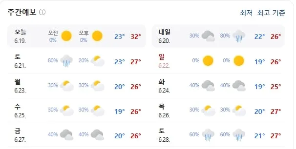 기상청 제공