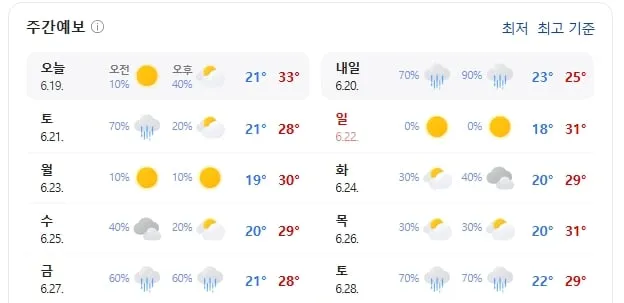 성남 날씨9기상청 제공