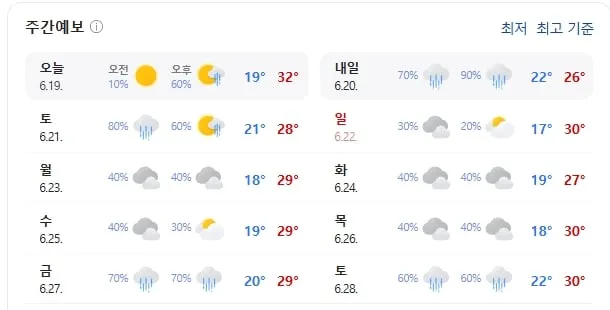 기상청 제공