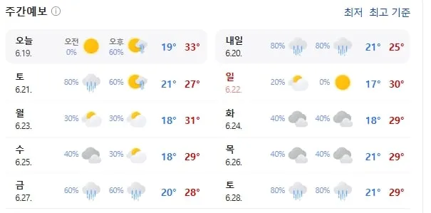 기상청 제공