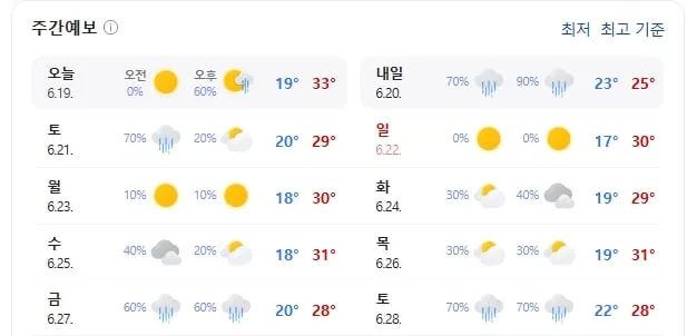 기상청 제공