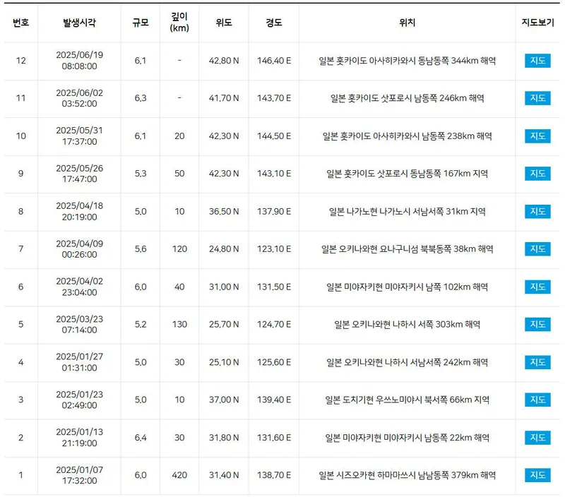 기상청
