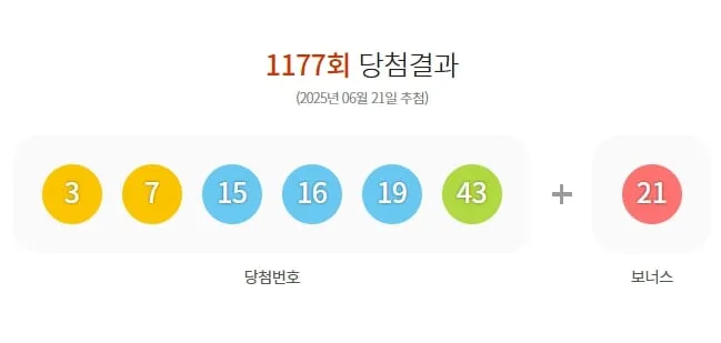 제1177회 로또당첨번호