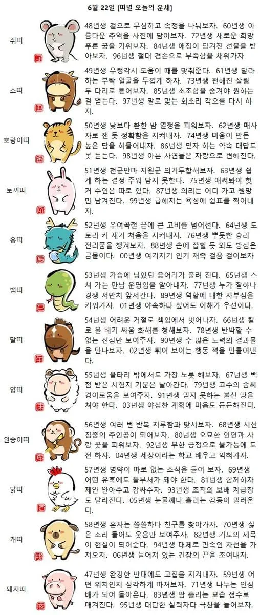 [띠별 오늘의 운세] 70년생 싫은 소리 들어도 웃음만 보여주자