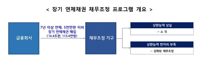 출처=금융위원회