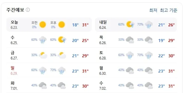 대전 주간 날씨(기상청 제공)