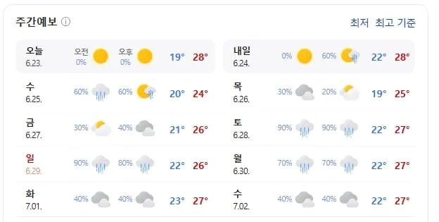 인천 주간 날씨(기상청 제공)