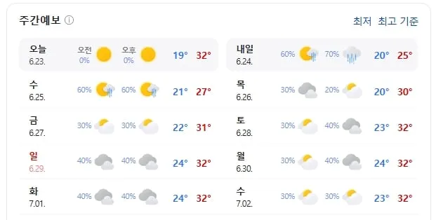 대구 주간 날씨(출처=기상청)
