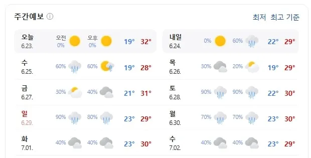 성남 주간 날씨(기상청 제공)