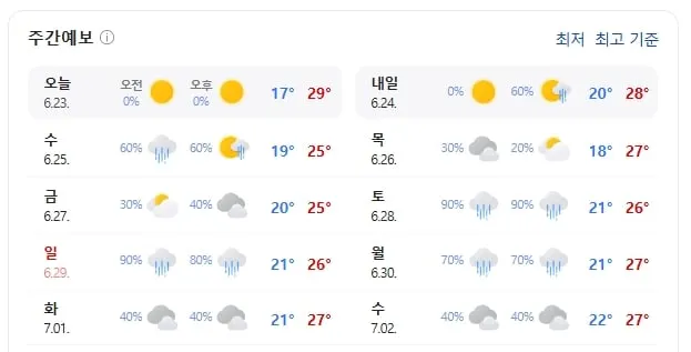 강화 주간날씨(출처=기상청)