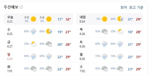 과천 주간 날씨(기상청 제공)