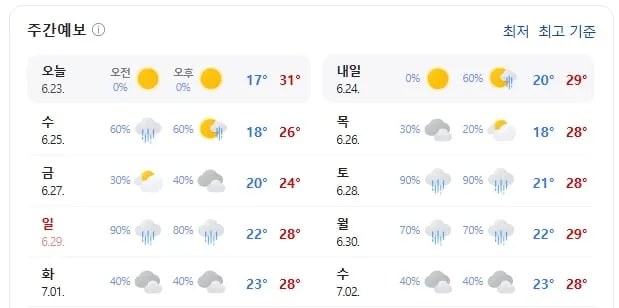 시흥 주간 날씨(기상청 제공)