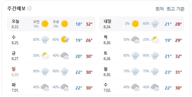 용인 주간 날씨(기상청 제공)