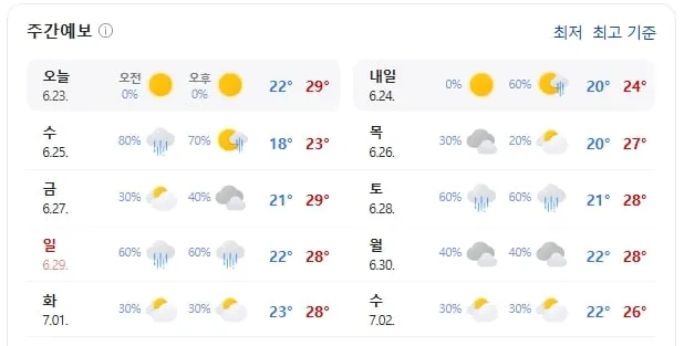 양양 주간 날씨(출처=기상청)