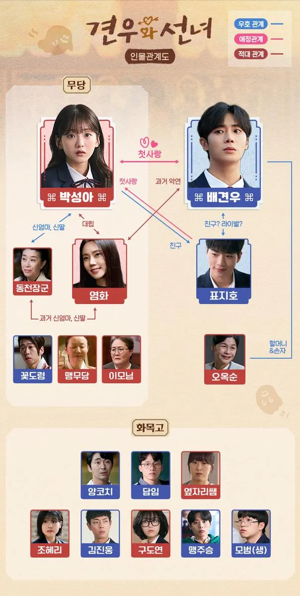 tvN '견우와 선녀'