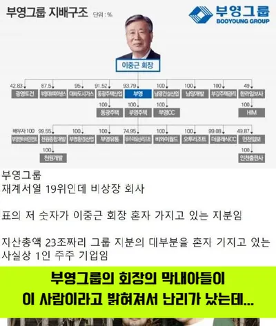 자산 23조 부영그룹 회장의 막내아들 정체