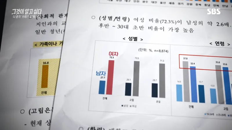 image.png 요즘 20-30대 사이 진짜 심각한 사회문제라는 현상.jpg