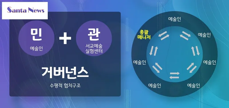 서울문화재단